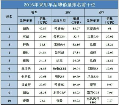 中国suv汽车质量排名前十,国内suv质量最好的车